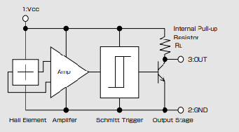 Block Diagram