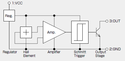 Block Diagram