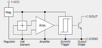 Block Diagram