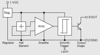 Block Diagram