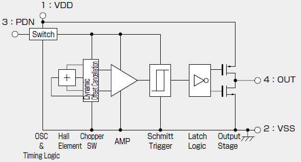 Block Diagram