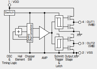 Block Diagram