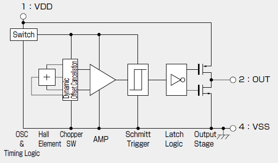 Block Diagram