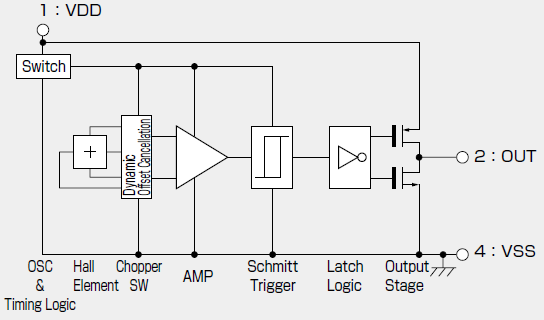 Block Diagram