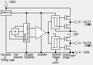 Block Diagram