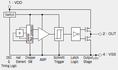 Block Diagram