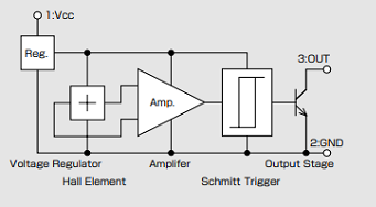 Block Diagram