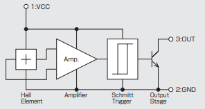 Block Diagram