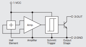 Block Diagram