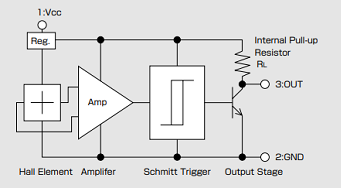 Block Diagram