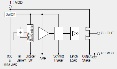 Block Diagram