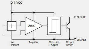 Block Diagram