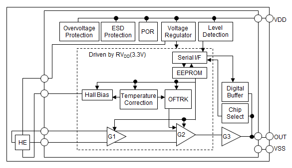 EG230L Block Diagram