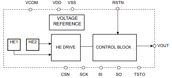 Block Diagram