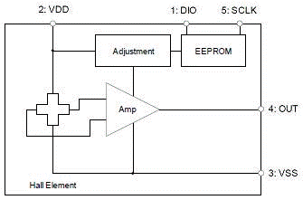 Block Diagram