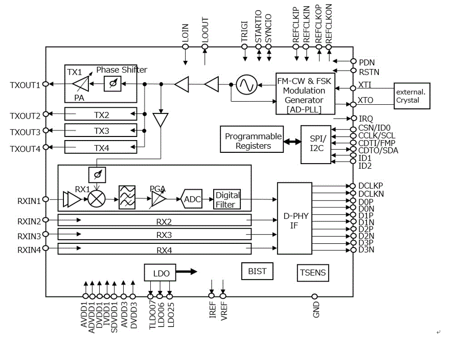 Block Diagram