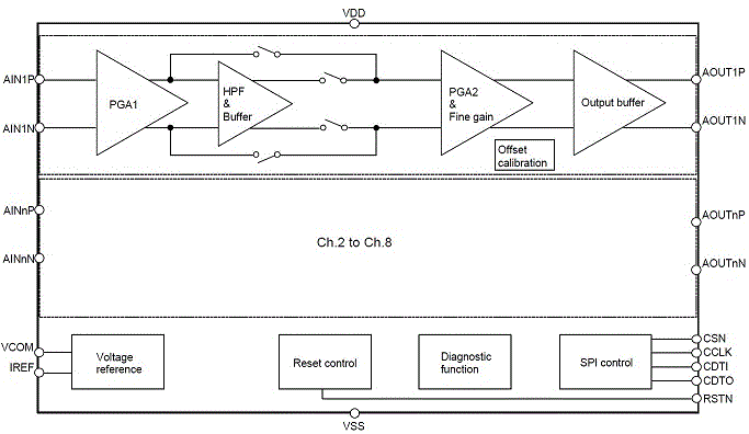 Block Diagram