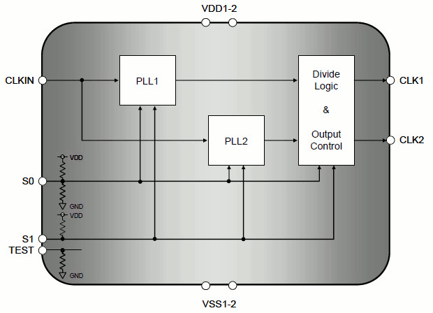 Block Diagram