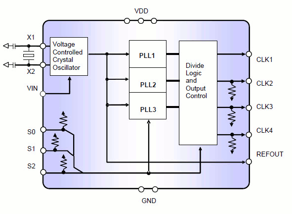 Block Diagram