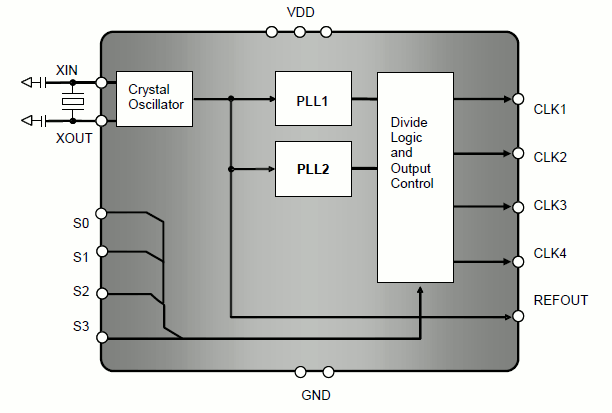 Block Diagram