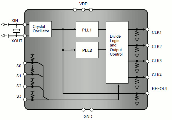 Block Diagram