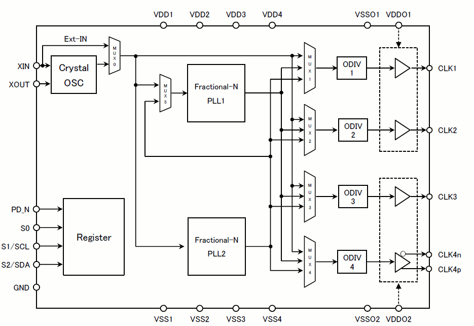 Block Diagram