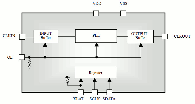 Block Diagram