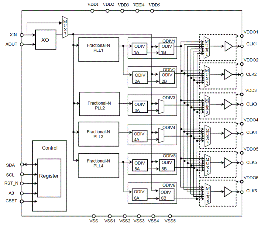 Block Diagram