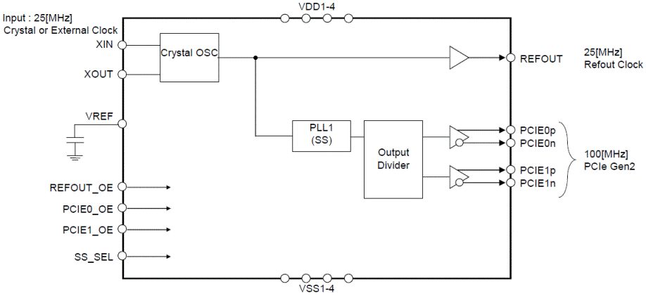 Block Diagram