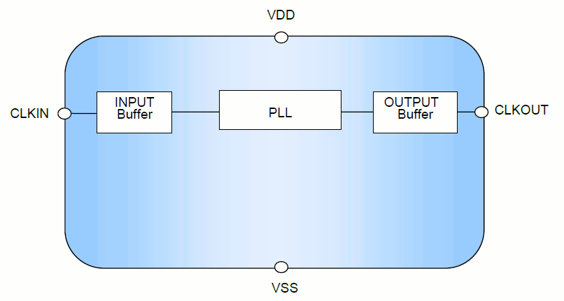 Block Diagram