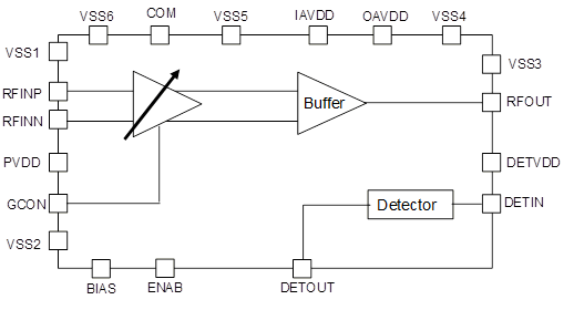 Block Diagram