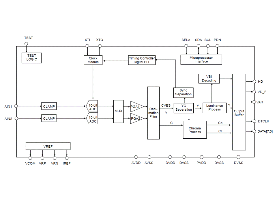 Block Diagram