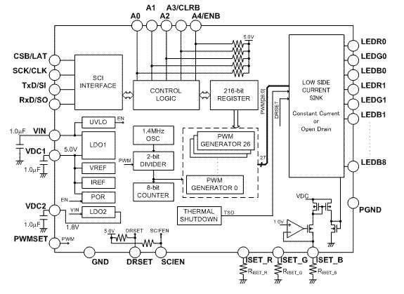 Block Diagram