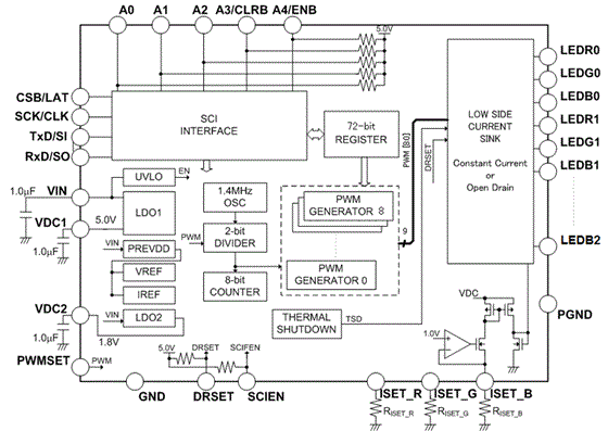 Block Diagram