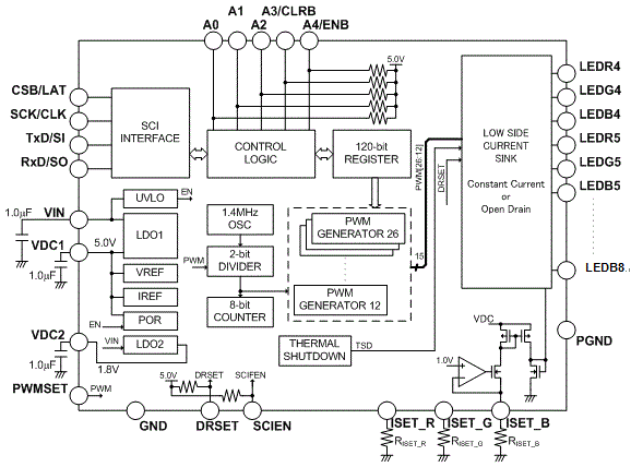 Block Diagram