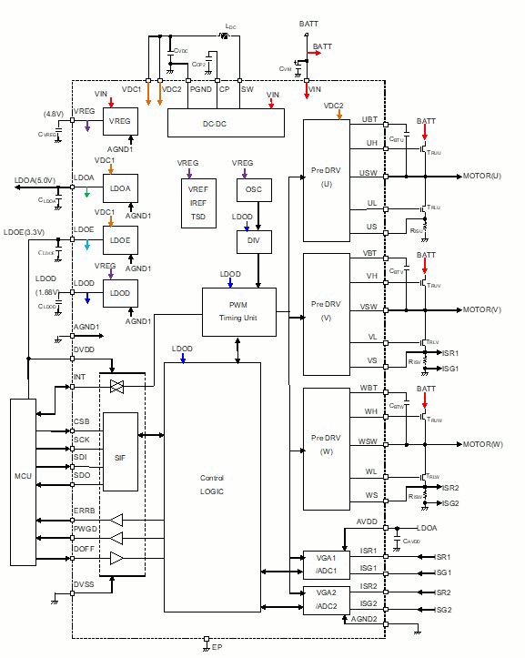 Block Diagram