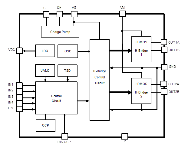 Block Diagram