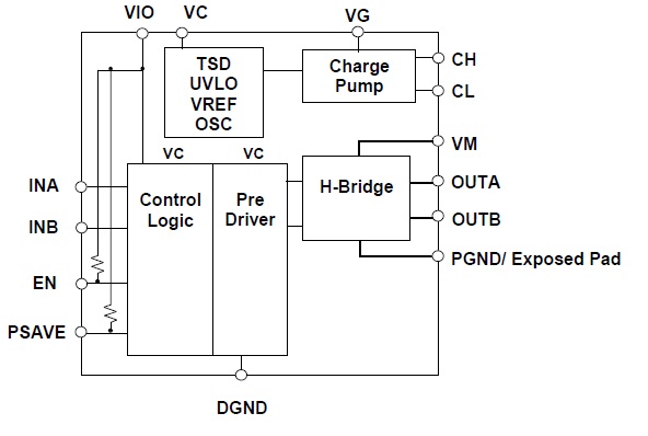 Block Diagram