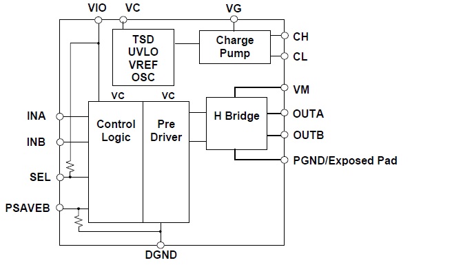 Block Diagram