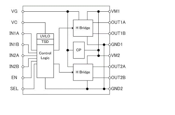 Block Diagram