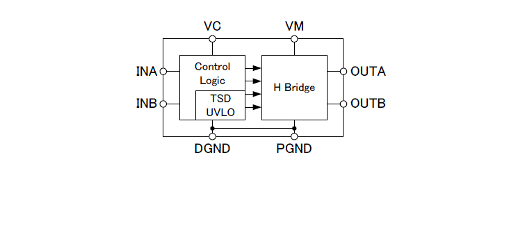 Block Diagram