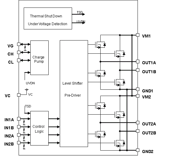 Block Diagram