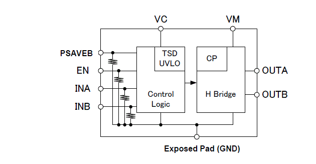 Block Diagram