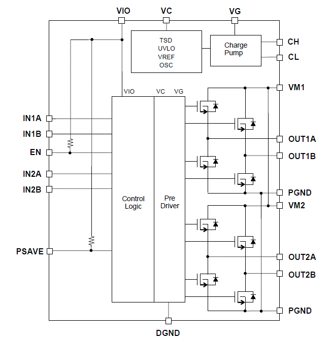 Block Diagram