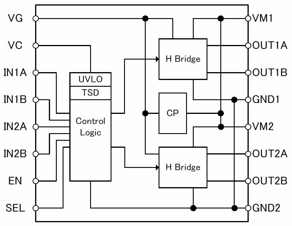 Block Diagram