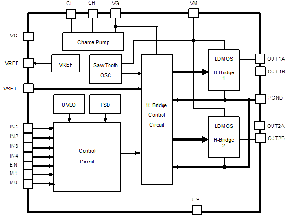 Block Diagram