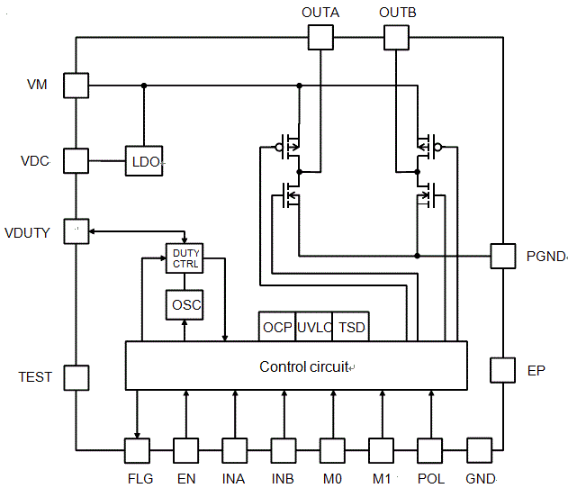 Block Diagram