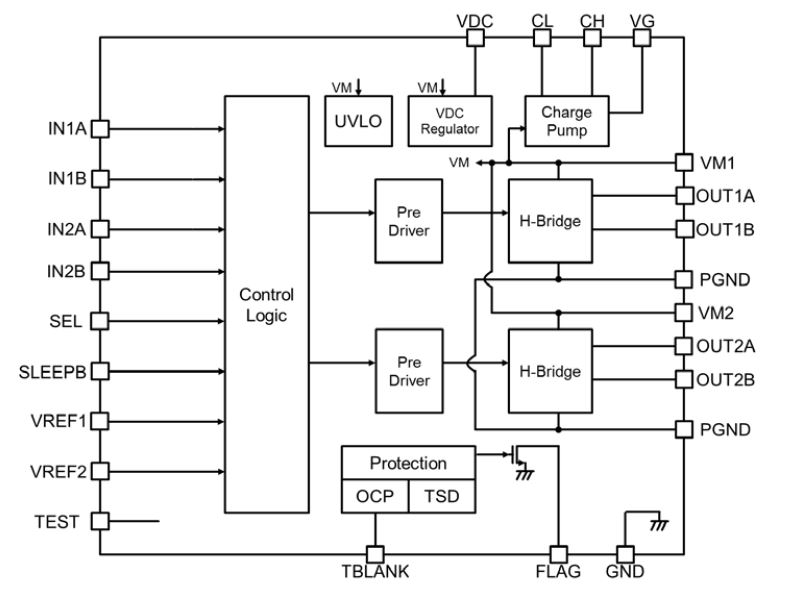 Block Diagram