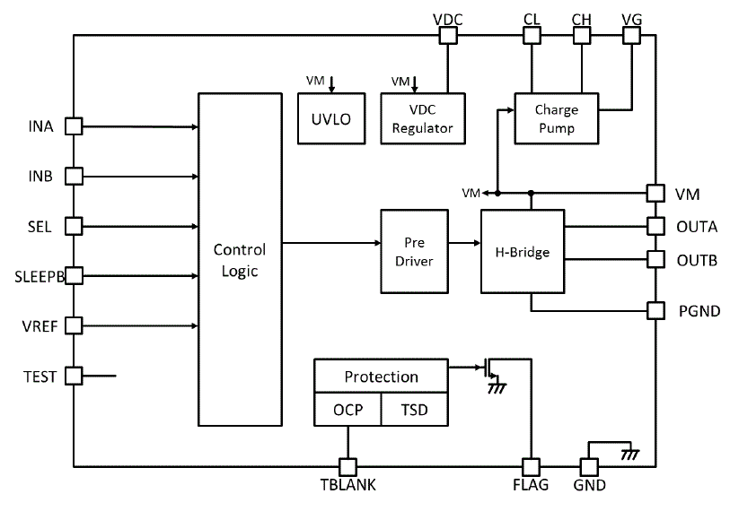 Block Diagram