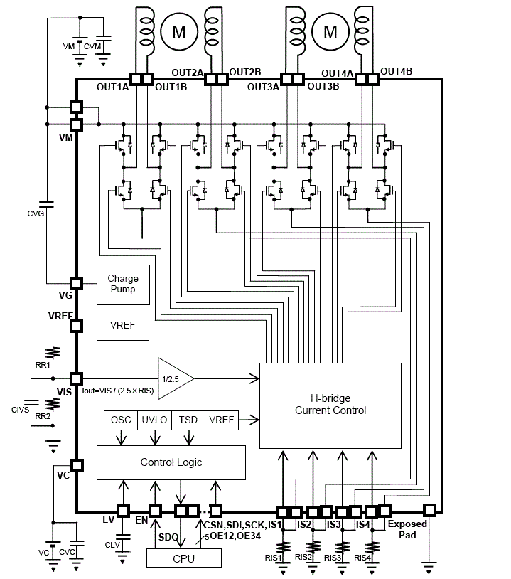 Block Diagram